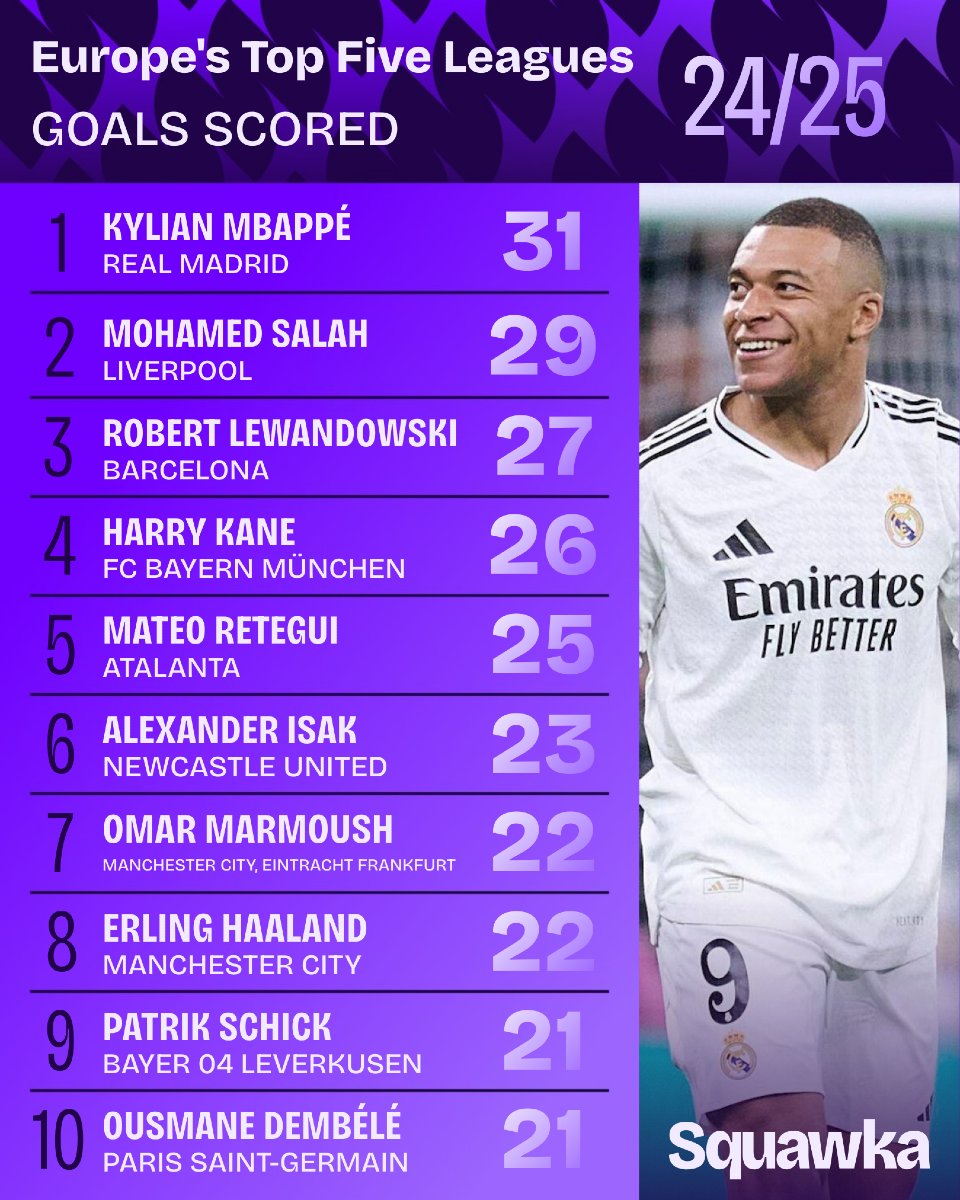 关于姆巴佩新星险胜表现突出,塞尔维亚队前途光明!上演精彩一战的信息 关于姆巴佩新星险胜表现突出,塞尔维亚队前途光明!上演精彩一战的信息