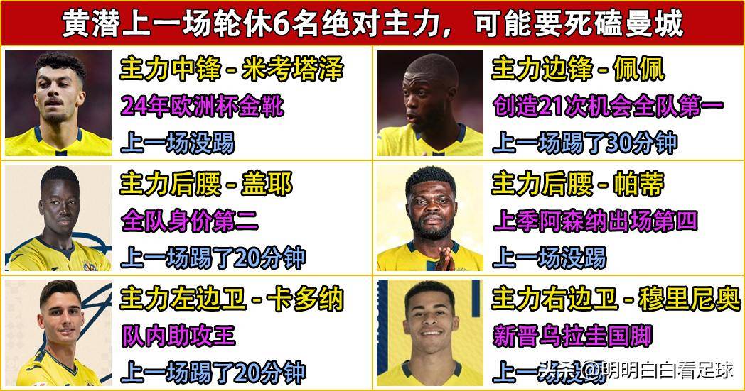 包含曼城训练开放日，转会期队长鼓劲引欢呼，欧冠在即，轮换策略成焦点的词条