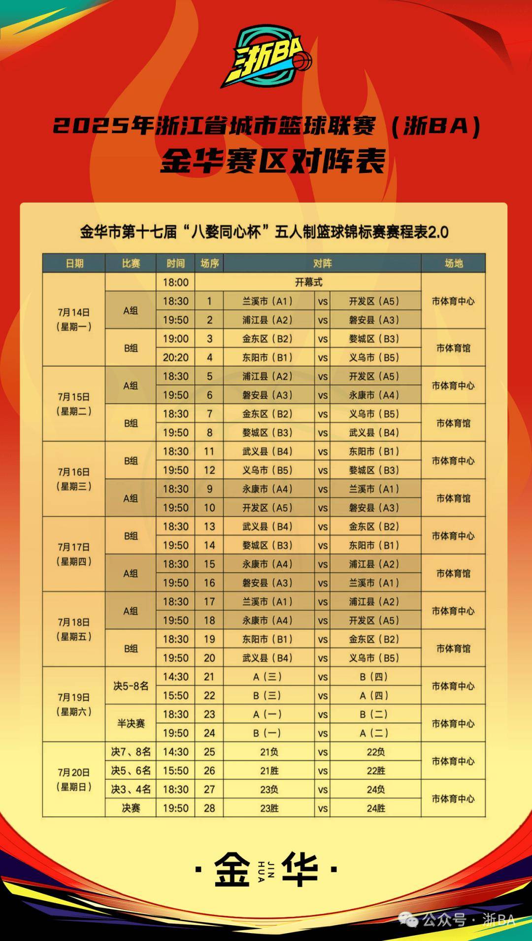 CBA常规赛倒计时，浙江稠州赛后外线爆发，细节引发关注，压力陡增，团队化学反应显著的简单介绍-爱游戏APP